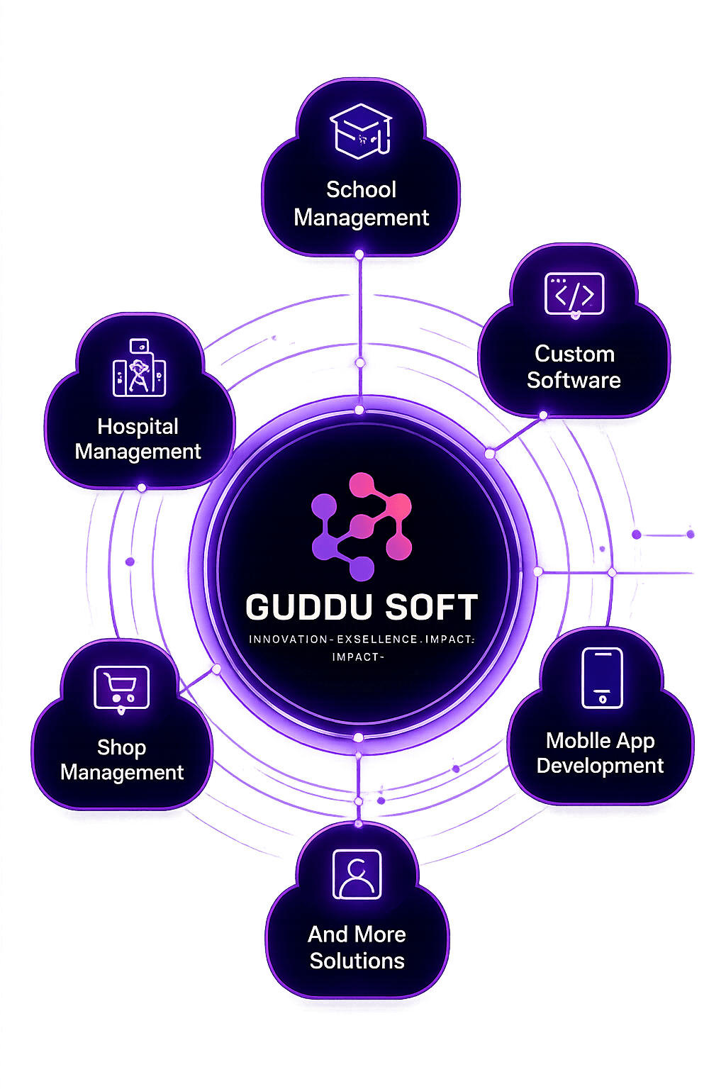 About Guddu Soft